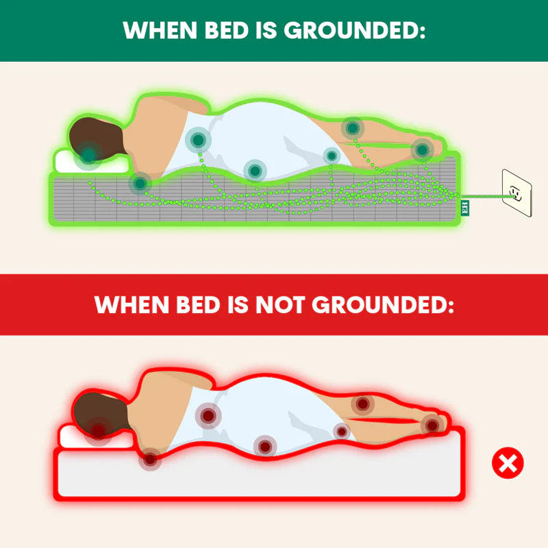Dr Grounding Earthing & Sheets